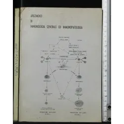 ARGOMENTI DI IMMUNOLOGIA GENERALE ED IMMUNOPATOLOGIA