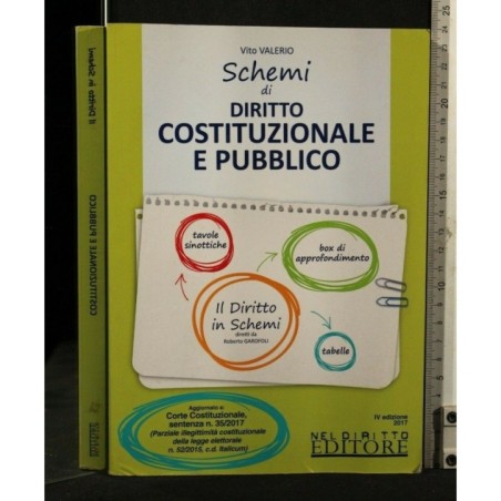 SCHEMI DI DIRITTO COSTITUZIONALE E PUBBLICO