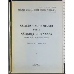 Quadro dei comandi della guardia di finanza